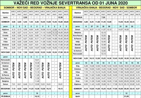 red voznje novi sad institut sremska kamenica